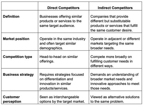 indirect competitor definition|direct & indirect competition business.